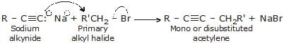 Alkynes: Nomenclature, Properties & Preparation | Chemistry Class 11 - NEET